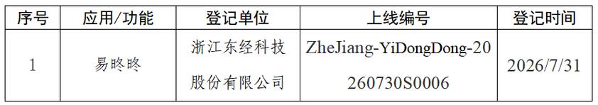 应在显著位置或产品详情页面公示所使用已备案的生成式人工智能服务 合规要求与实施指南