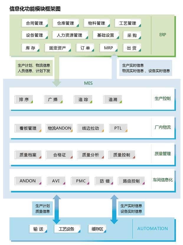 宜科信息化 信息服务的数字化引擎与场景落地