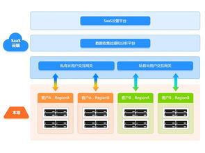 OpenStack部署运维SaaS化 海云捷迅AWStack迎刃而解