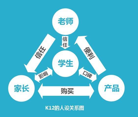 互联网时代的教育产品与服务 需求洞察与模式创新